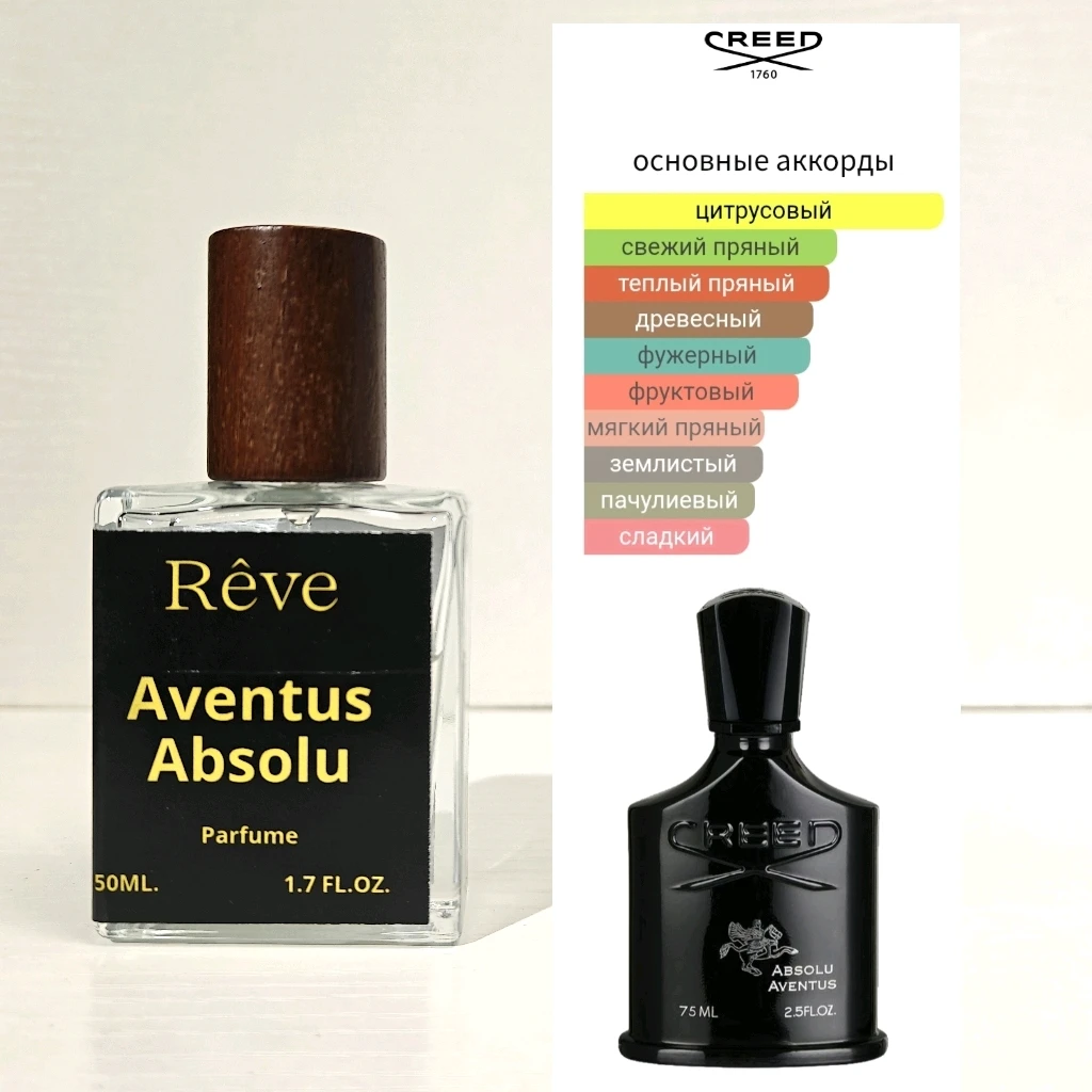 Creed  Aventus absolu 2023 30ml.